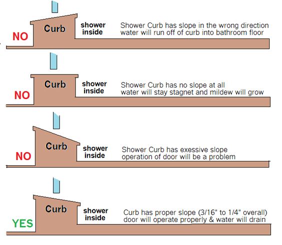 FAQ Shower doors instalation